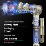 Hair styler high speed brushless motor technology